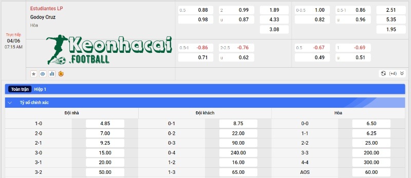 Soi kèo Estudiantes vs Godoy Cruz, 7h15 ngày 04/06/2024 4 Soi kèo Estudiantes vs Godoy Cruz - Tỷ lệ kèo Estudiantes vs Godoy Cruz