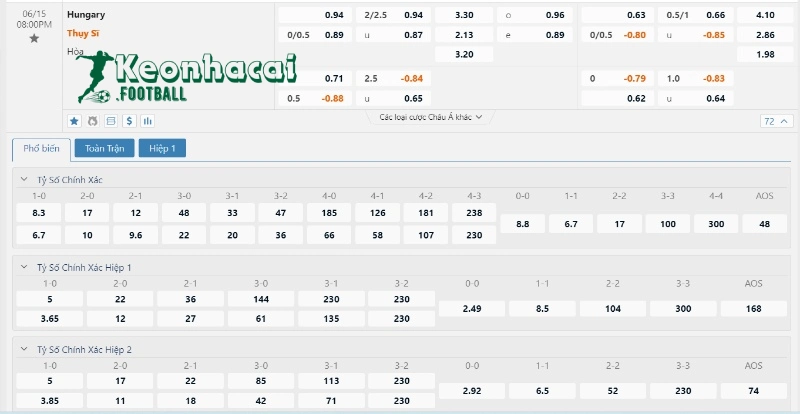 Soi kèo Hungary vs Thụy Sĩ, 20h00 ngày 15/06/2024 4 Soi kèo Hungary vs Thụy Sĩ - Tỷ lệ kèo Hungary vs Thụy Sĩ