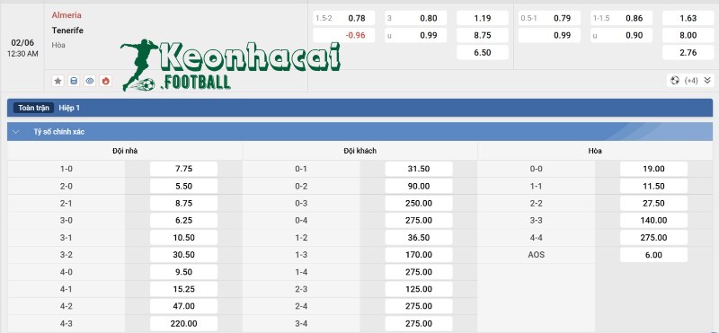 Tỷ lệ kèo Almeria vs Tenerife