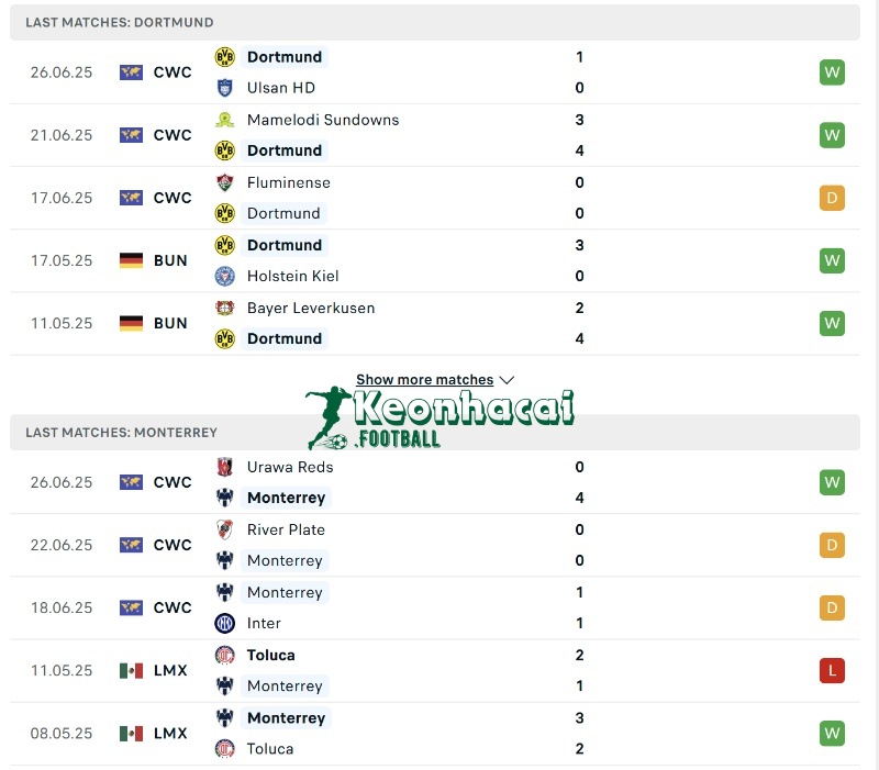 Phong độ của Dortmund vs Monterrey  