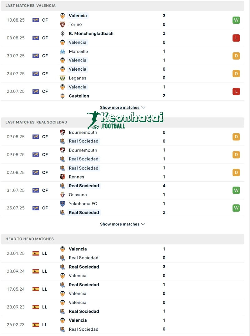 Phong độ và lịch sử đối đầu của Valencia vs Real Sociedad  