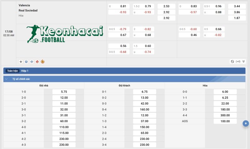 Tỷ lệ kèo Valencia vs Real Sociedad