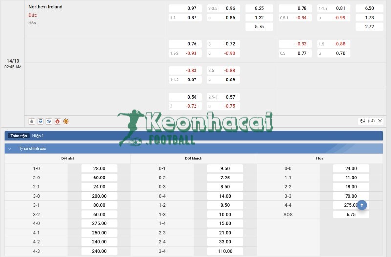 Tỷ lệ kèo Bắc Ireland vs Đức