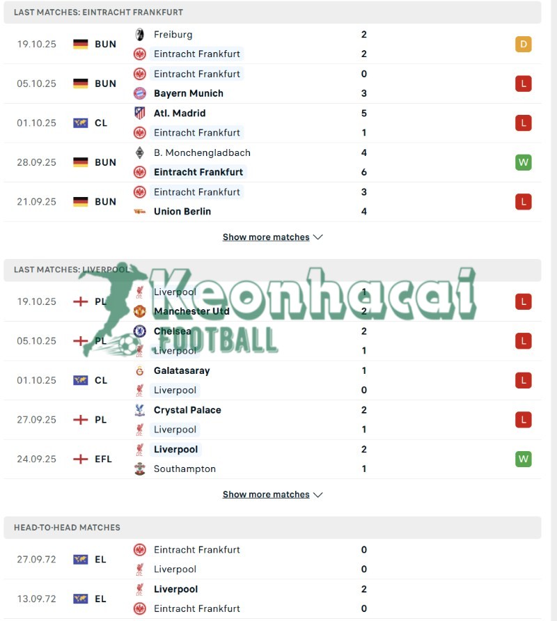 Phong độ của Eintracht Frankfurt vs Liverpool
