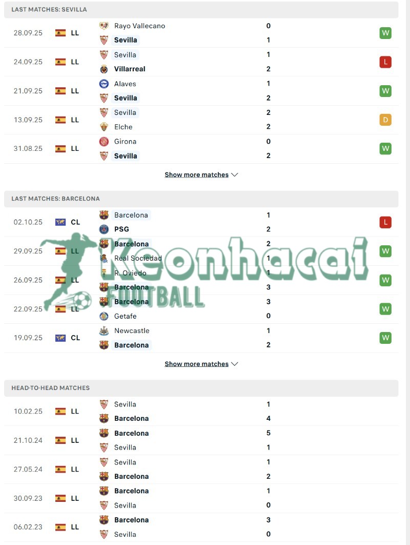 Phong độ và lịch sử đối đầu của Sevilla vs Barcelona  