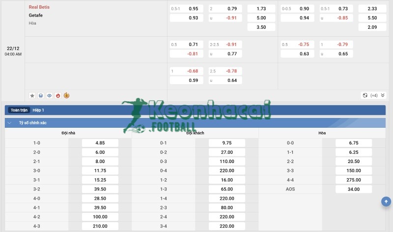 Tỷ lệ kèo Betis vs Getafe