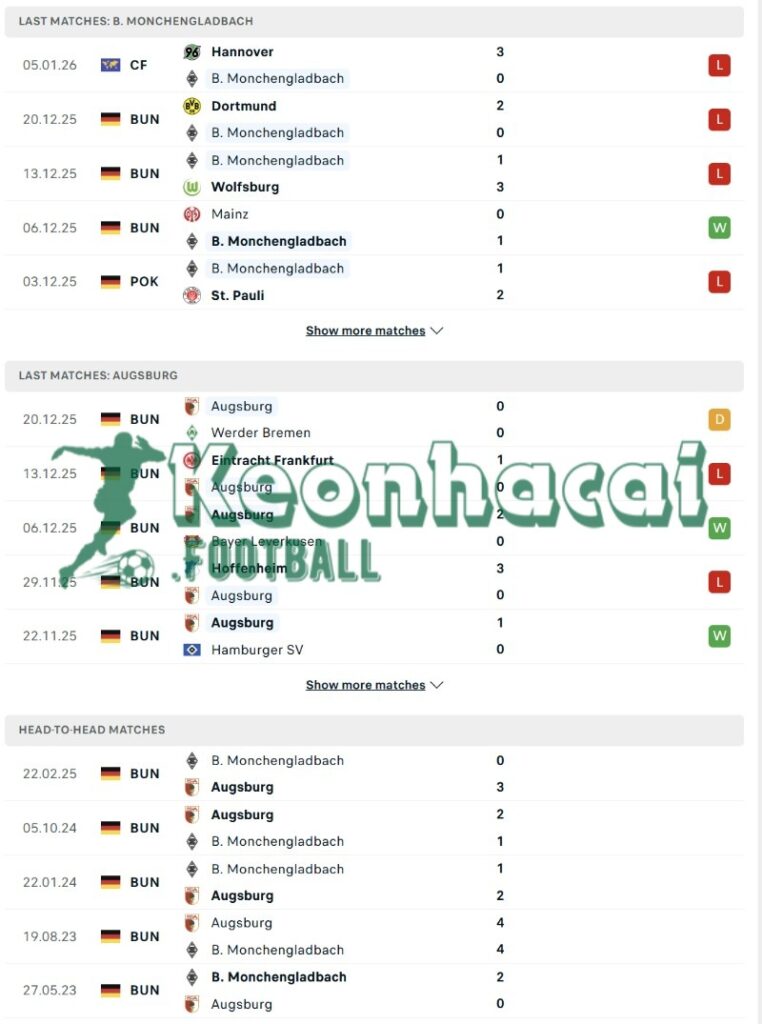 Phong độ và lịch sử đối đầu của Borussia Monchengladbach vs Augsburg  