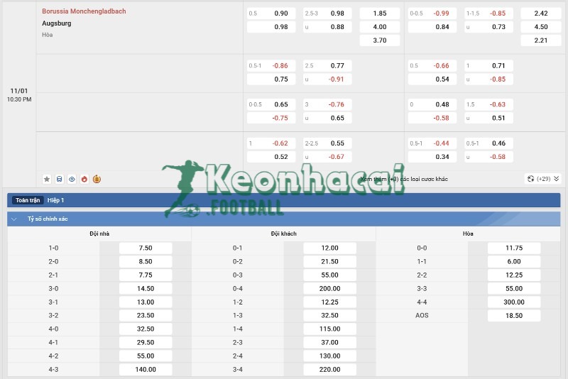 Tỷ lệ kèo Borussia Monchengladbach vs Augsburg