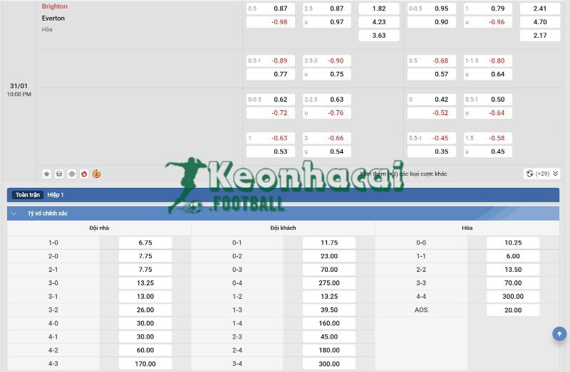Tỷ lệ kèo Brighton vs Everton
