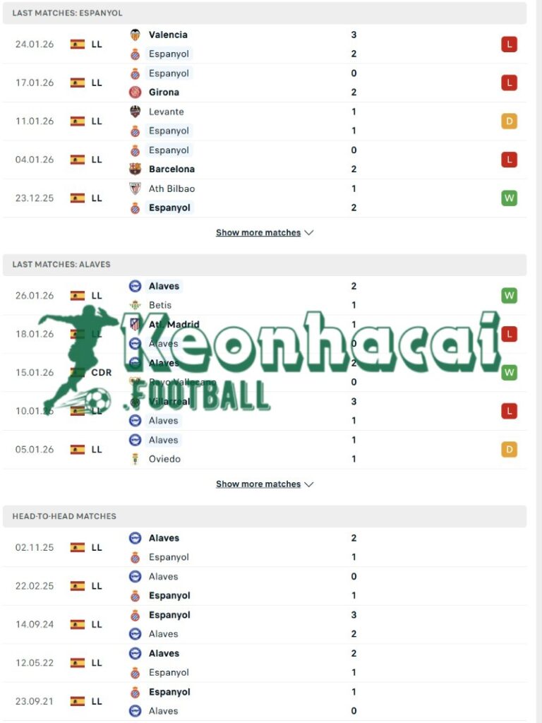 Soi kèo Espanyol vs Alaves - 3h00 ngày 31/01 - La Liga 3 Phong độ và lịch sử đối đầu của Espanyol vs Alaves