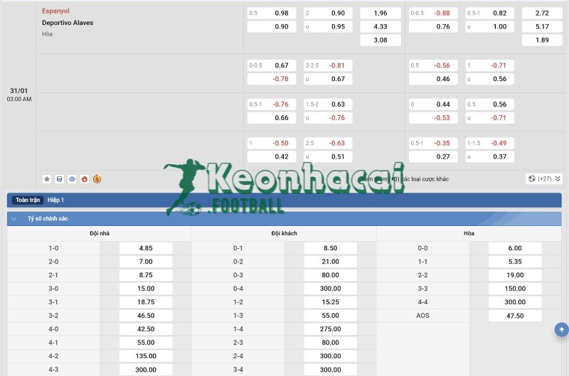 Soi kèo Espanyol vs Alaves - 3h00 ngày 31/01 - La Liga 4 Tỷ lệ kèo Espanyol vs Alaves
