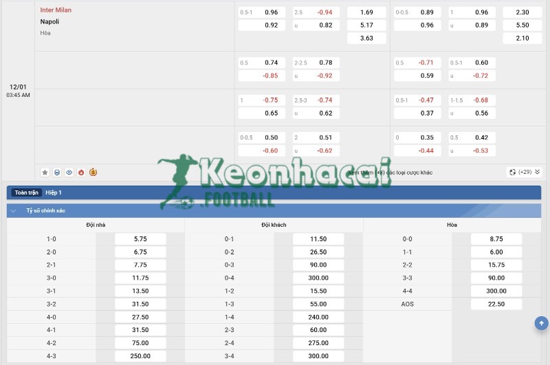 Soi kèo Inter vs Napoli - 2h45 ngày 12/01 - Serie A 4 Tỷ lệ kèo Inter vs Napoli
