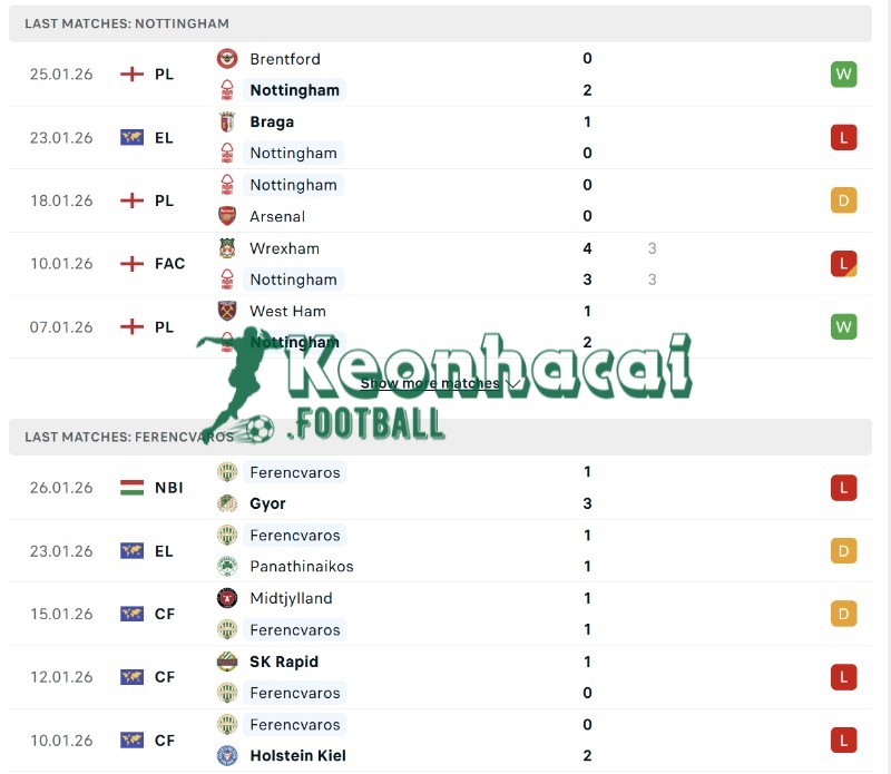 Soi kèo Nottingham vs Ferencvaros - 3h00 30/01 - Europa League 3 Phong độ của Nottingham vs Ferencvaros