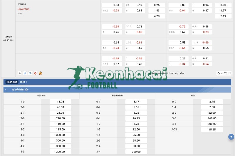 Soi kèo Parma vs Juventus - 2h45 ngày 02/02 - Serie A 4 Tỷ lệ kèo Parma vs Juventus