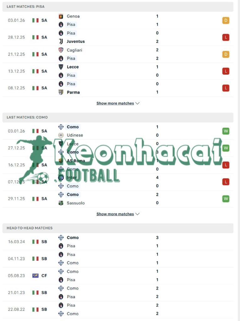 Soi kèo Pisa vs Como - 21h00 ngày 06/01 - Serie A 3 Phong độ và lịch sử đối đầu của Pisa vs Como