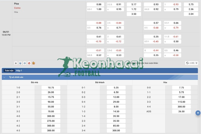Soi kèo Pisa vs Como - 21h00 ngày 06/01 - Serie A 4 Tỷ lệ kèo Pisa vs Como