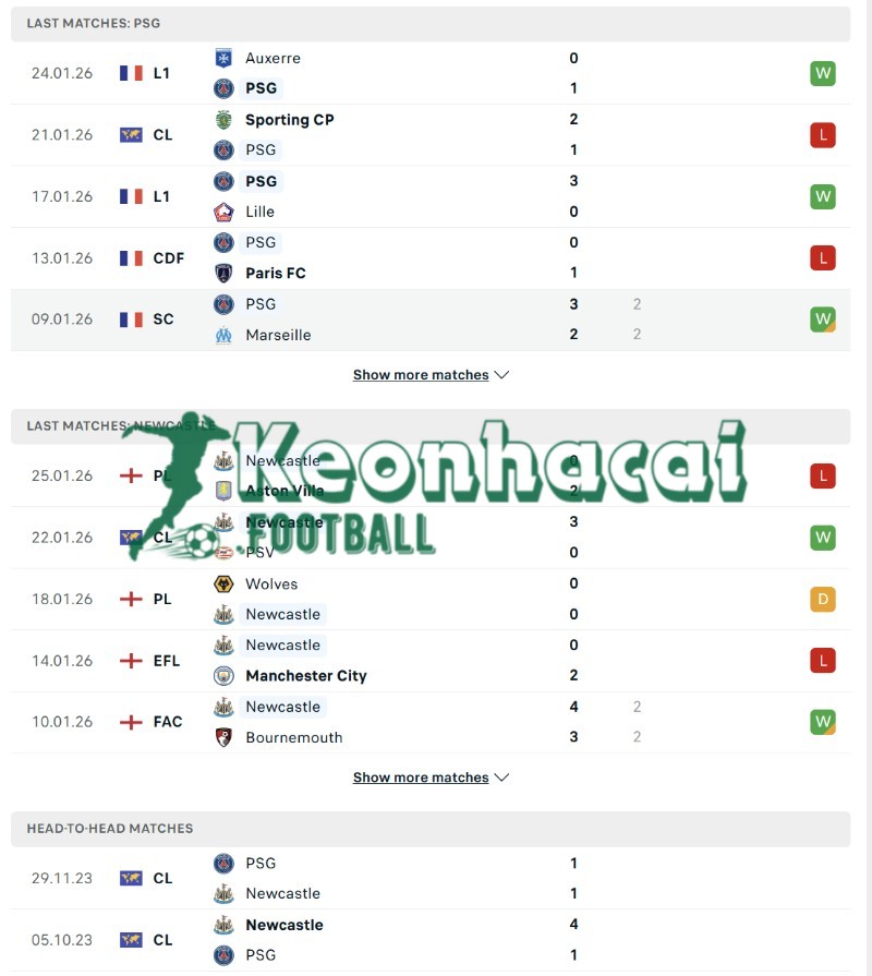 Soi kèo PSG vs Newcastle - 3h00 ngày 29/01 - Champions League 3 Phong độ và lịch sử đối đầu của PSG vs Newcastle