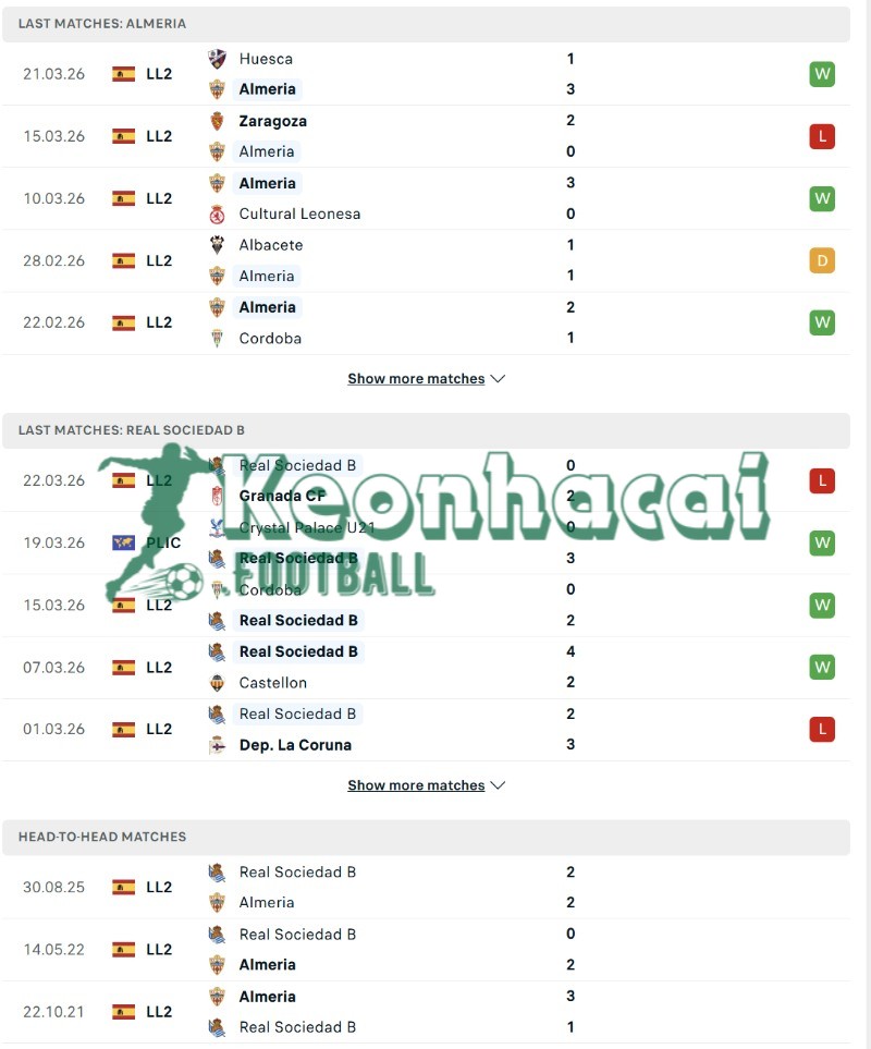 Phong độ và lịch sử đối đầu của Almeria vs Real Sociedad B  