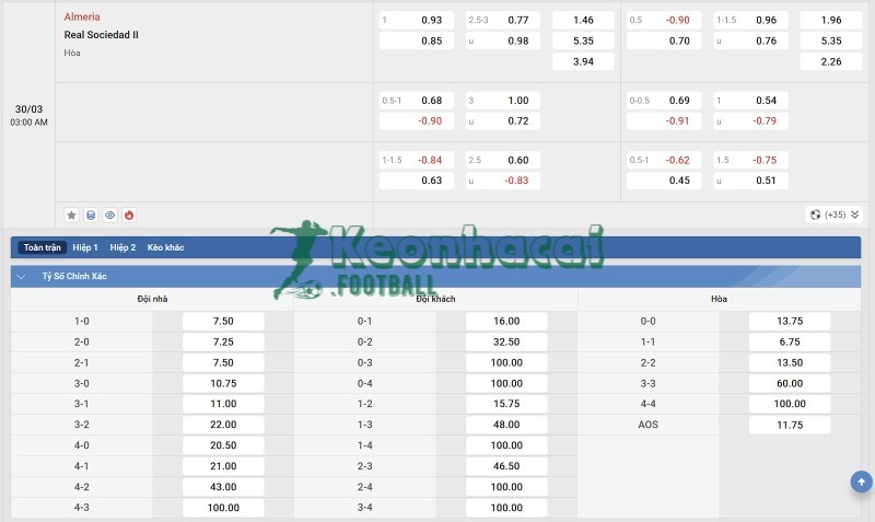 Tỷ lệ kèo Almeria vs Real Sociedad B