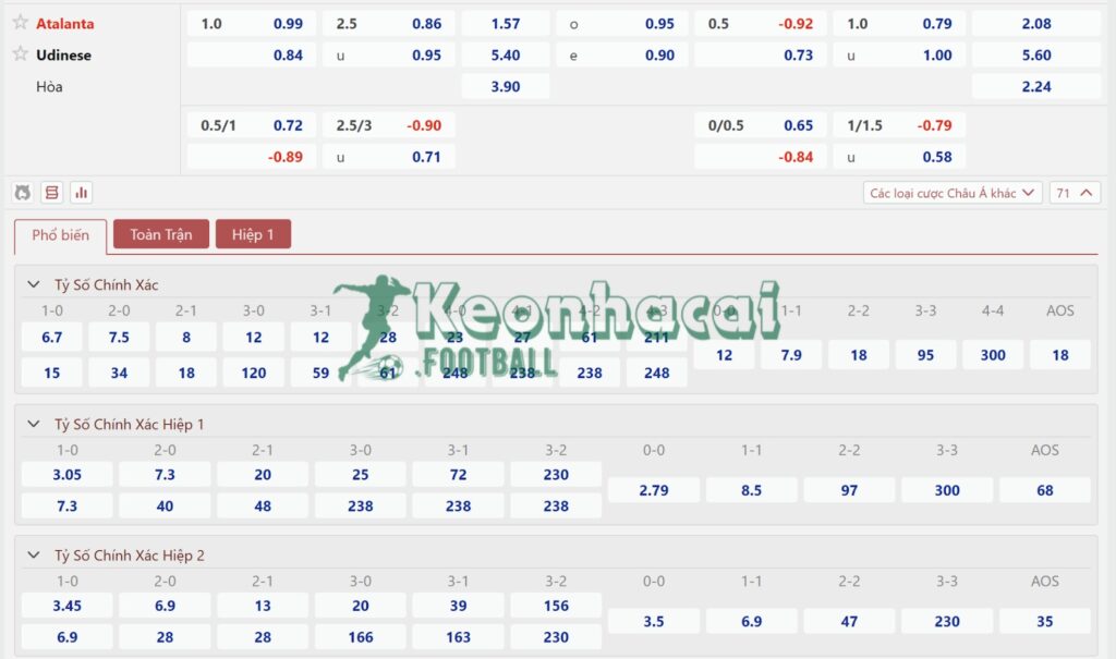 Tỷ lệ kèo Atalanta vs Udinese