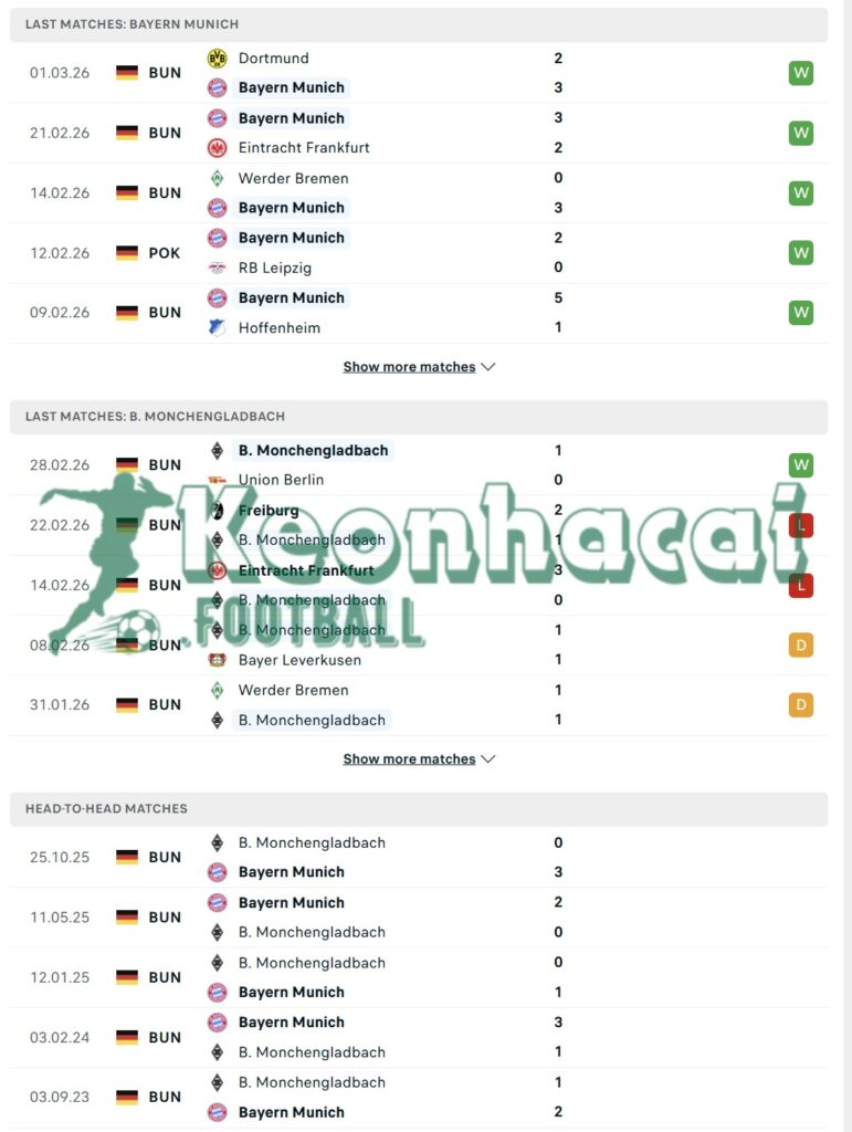 Soi kèo Bayern Munich vs Borussia Mönchengladbach - 2h30 ngày 07/03 - Bundesliga 3 Phong độ và lịch sử đối đầu của Bayern Munich vs Borussia Mönchengladbach