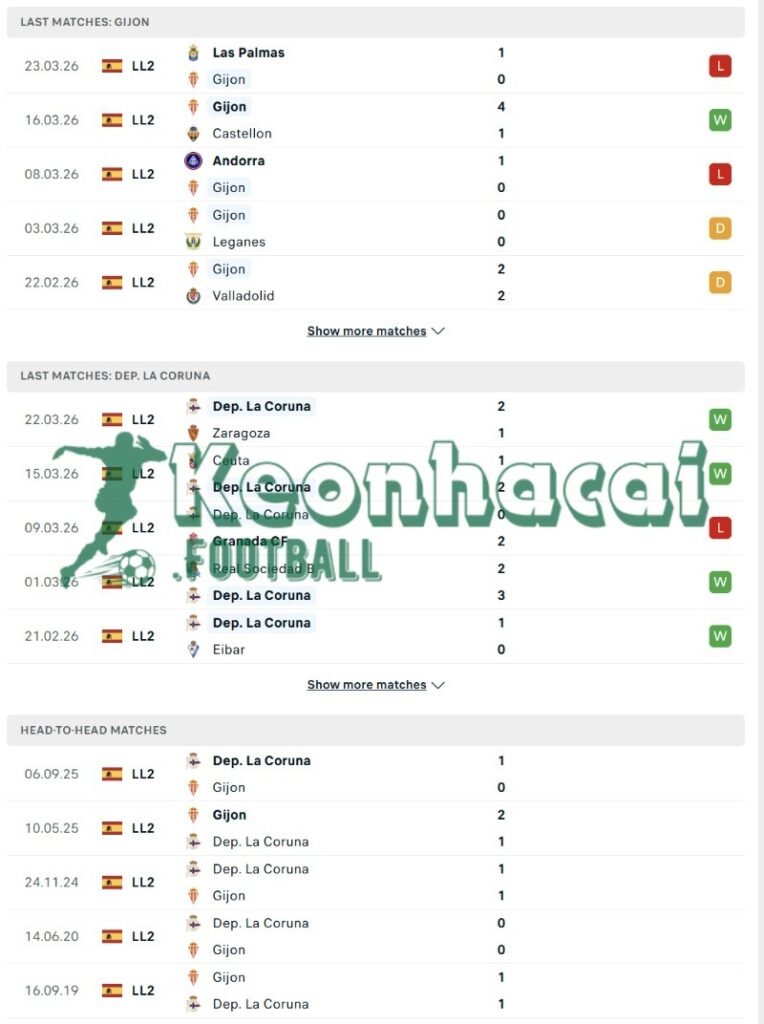 Soi kèo Gijon vs Dep. La Coruna - 3h00 ngày 29/3 - La Liga 2 3 Phong độ và lịch sử đối đầu của Gijon vs Dep. La Coruna