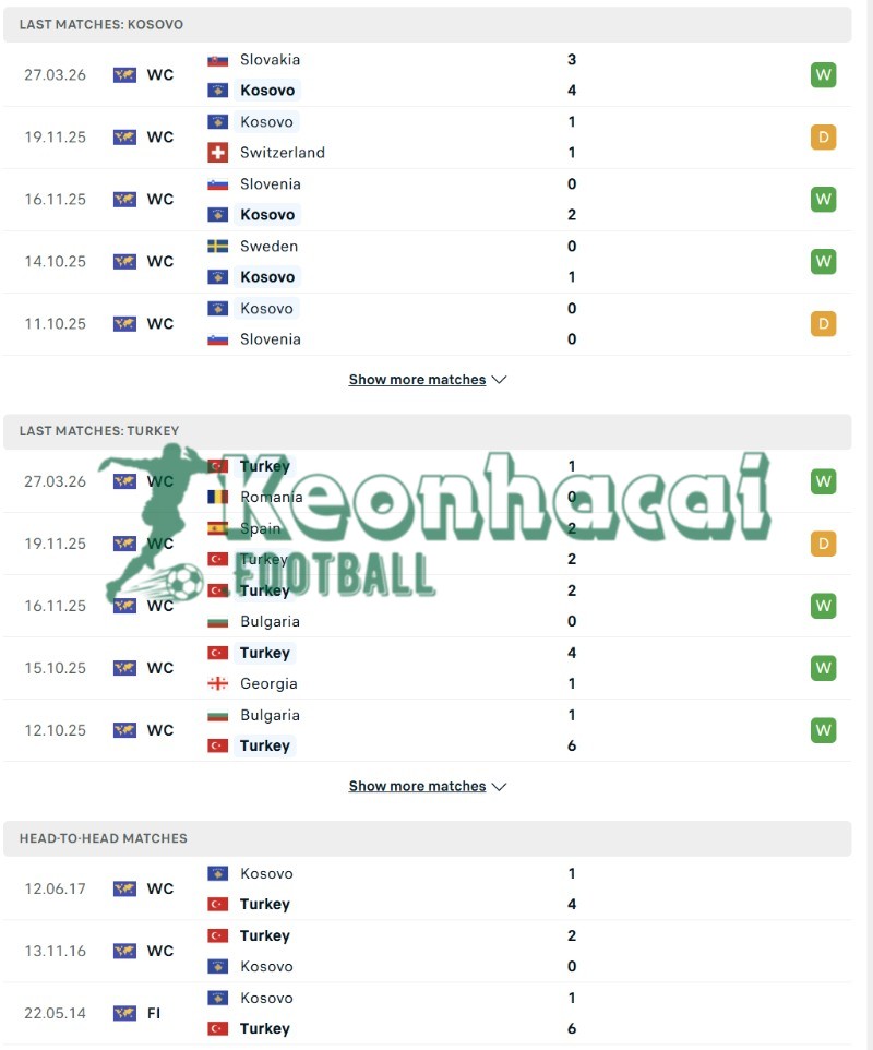 Soi kèo Kosovo vs Thổ Nhĩ Kỳ - 1h45 ngày 01/4 - VL World Cup KV Châu Âu 3 Phong độ và lịch sử đối đầu của Kosovo vs Thổ Nhĩ Kỳ