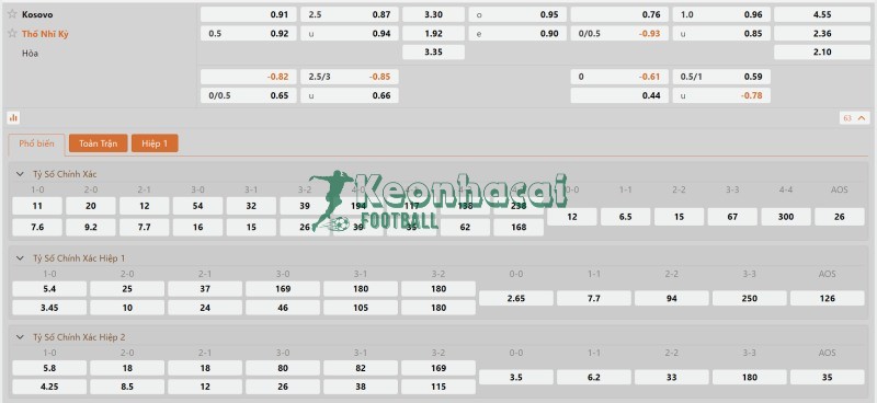 Soi kèo Kosovo vs Thổ Nhĩ Kỳ - 1h45 ngày 01/4 - VL World Cup KV Châu Âu 4 Tỷ lệ kèo Kosovo vs Thổ Nhĩ Kỳ