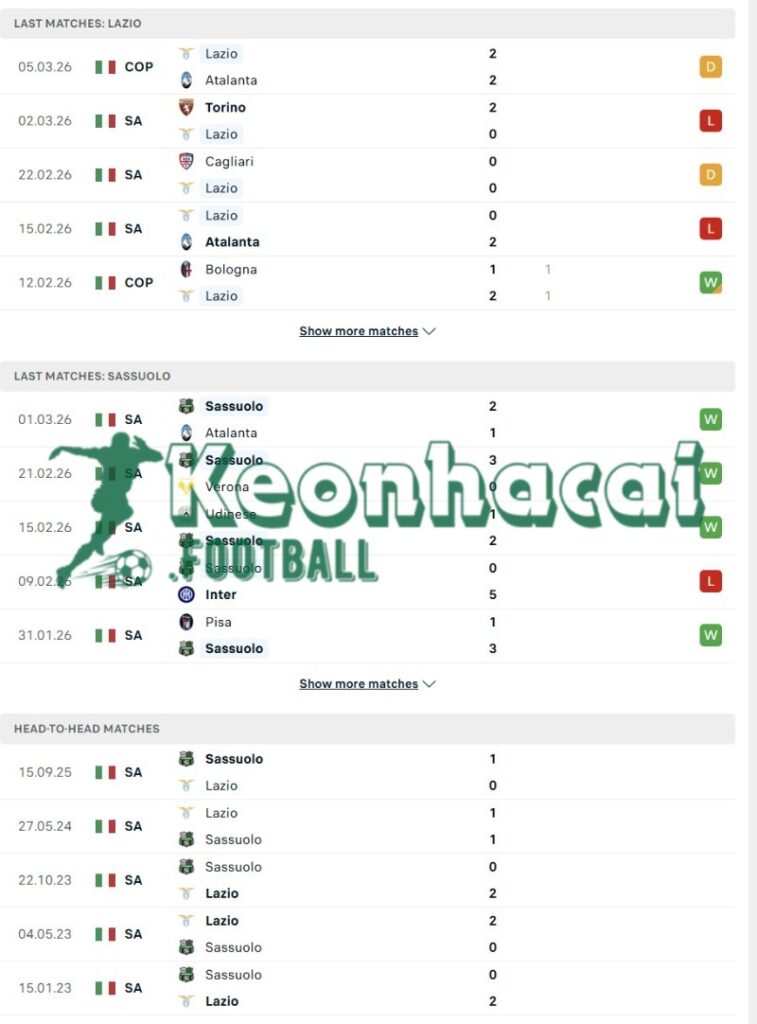 Soi kèo Lazio vs Sassuolo - 2h45 10/3 - Serie A 3 Phong độ và lịch sử đối đầu của Lazio vs Sassuolo