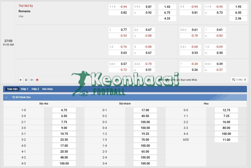Tỷ lệ kèo Thổ Nhĩ Kỳ vs Romania