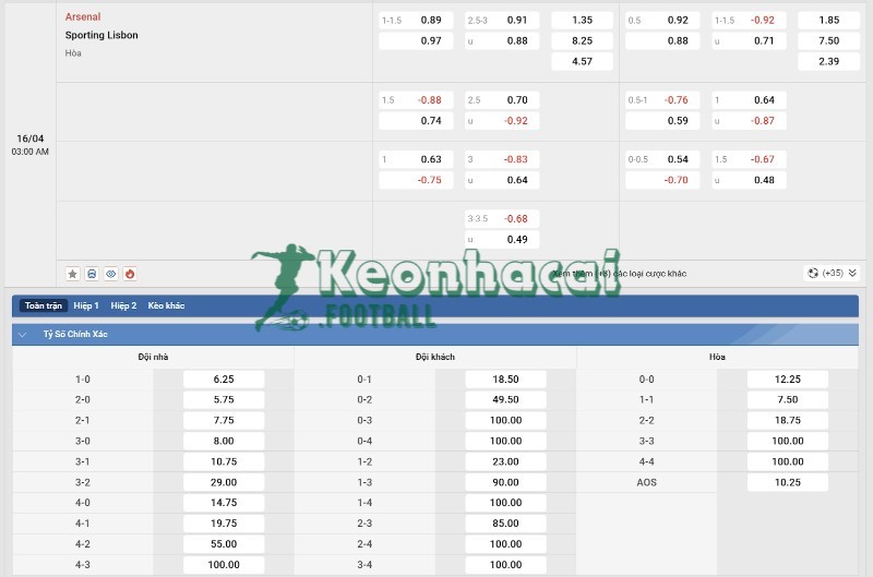 Tỷ lệ kèo Arsenal vs Sporting CP