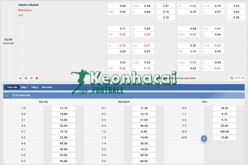 Soi kèo Atletico Madrid vs Barcelona - 2h00 ngày 05/4 - La Liga 4 Tỷ lệ kèo Atletico Madrid vs Barcelona