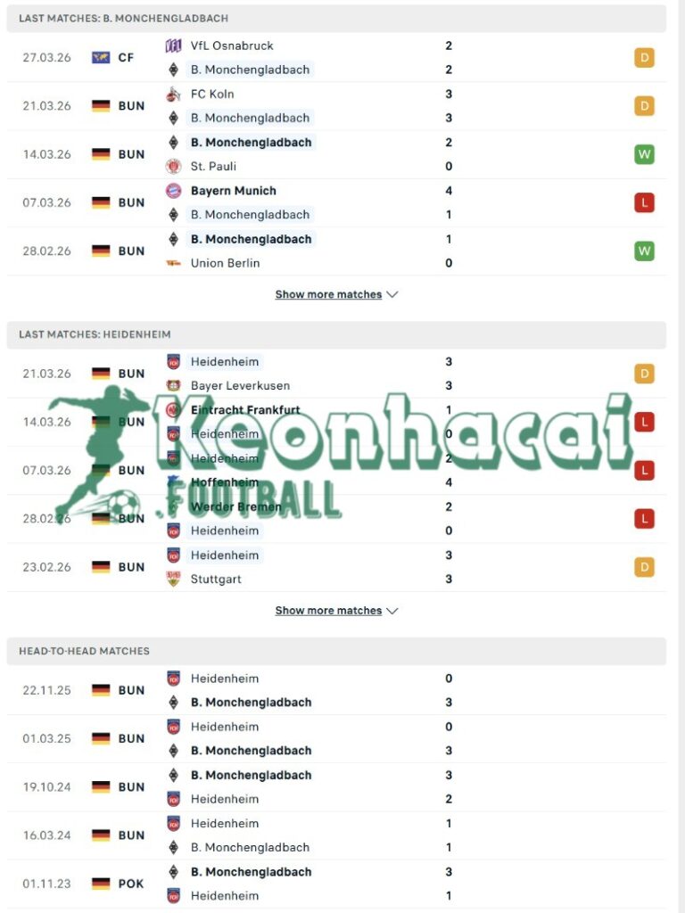 Soi kèo Borussia Mönchengladbach vs Heidenheim - 20h30 ngày 04/4 - Bundesliga 3 Phong độ và lịch sử đối đầu của Borussia Mönchengladbach vs Heidenheim