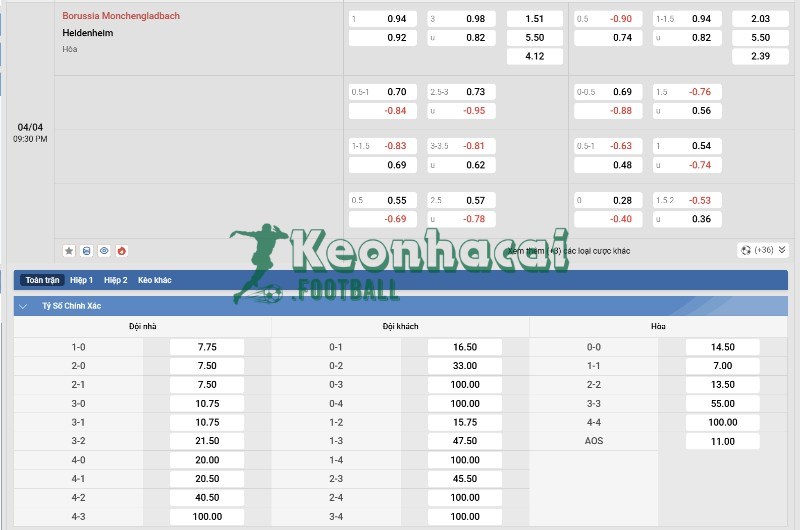 Soi kèo Borussia Mönchengladbach vs Heidenheim - 20h30 ngày 04/4 - Bundesliga 4 Tỷ lệ kèo Borussia Mönchengladbach vs Heidenheim