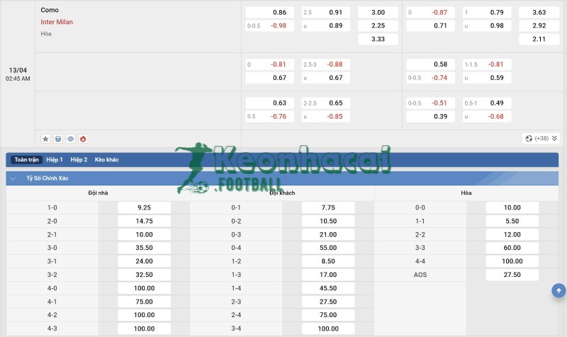 Soi kèo Como vs Inter - 1h45 ngày 13/4 - Serie A 4 Tỷ lệ kèo Como vs Inter