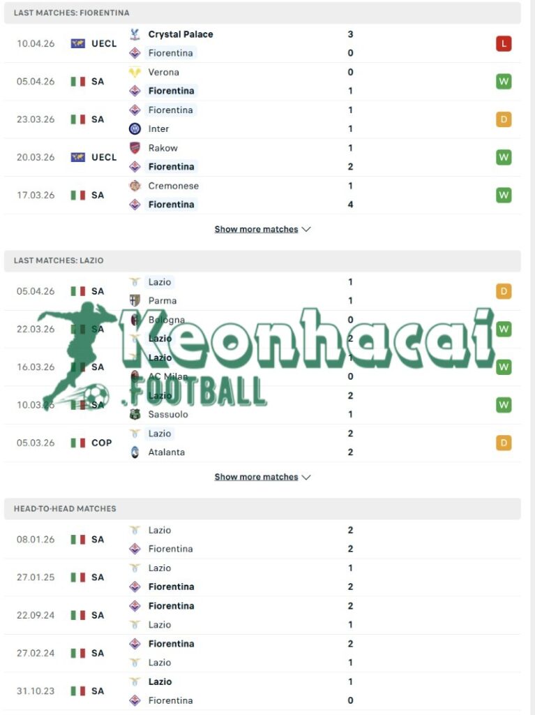 Phong độ và lịch sử đối đầu của Fiorentina vs Lazio  