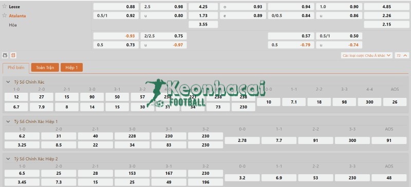 Soi kèo Lecce vs Atalanta - 20h00 ngày 06/4 - Serie A 4 Tỷ lệ kèo Lecce vs Atalanta