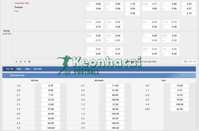 Soi kèo Leicester vs Preston - 21h00 ngày 03/4 - Hạng Nhất Anh 4 Tỷ lệ kèo Leicester vs Preston