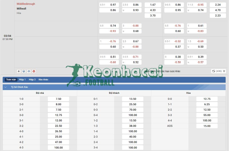 Soi kèo Middlesbrough vs Millwall - 18h30 ngày 03/4 - Hạng Nhất Anh 4 Tỷ lệ kèo Middlesbrough vs Millwall