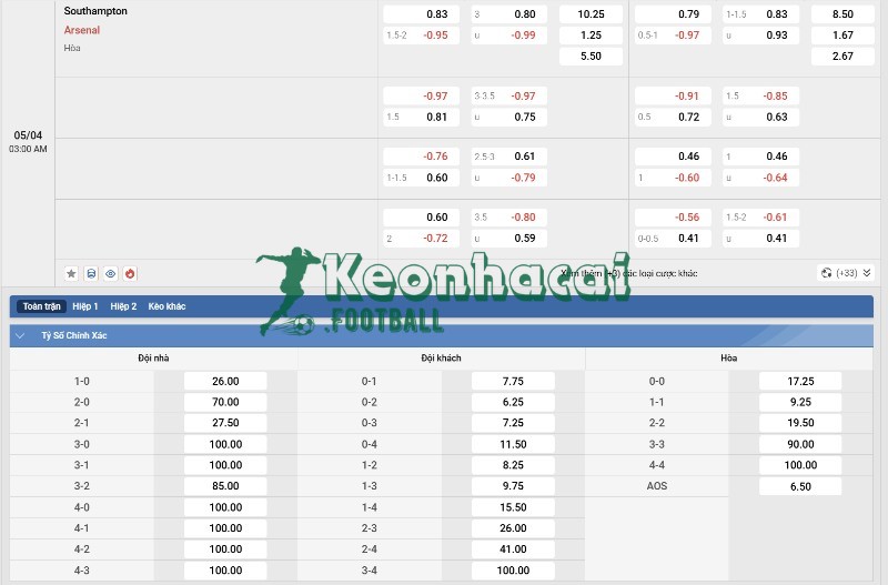 Soi kèo Southampton vs Arsenal - 2h00 ngày 05/4 - FA Cúp 4 Tỷ lệ kèo Southampton vs Arsenal