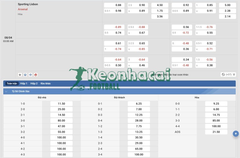 Soi kèo Sporting CP vs Arsenal - 2h00 ngày 08/4 - Champions League 4 Tỷ lệ kèo Sporting CP vs Arsenal