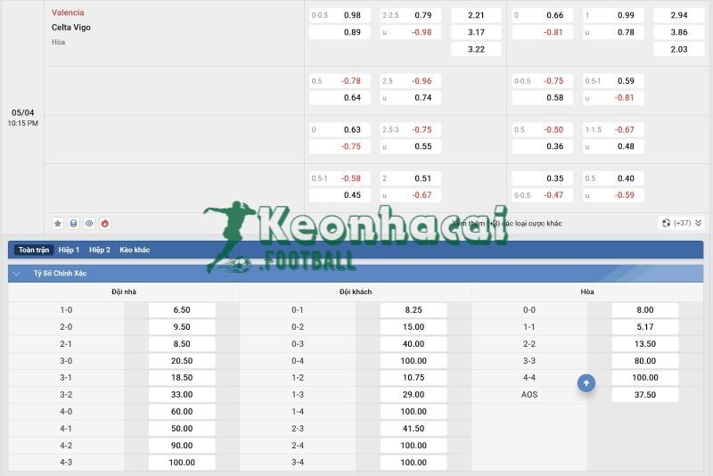 Soi kèo Valencia vs Celta Vigo - 21h15 ngày 05/4 - La Liga 4 Tỷ lệ kèo Valencia vs Celta Vigo