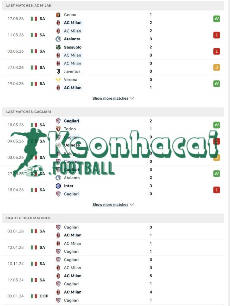 Soi kèo AC Milan vs Cagliari - 1h45 25/5 - Serie A 3 Phong độ và lịch sử đối đầu của AC Milan vs Cagliari