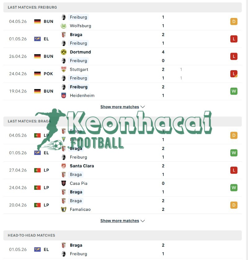 Soi kèo Freiburg vs Braga - 2h00 08/5 - Europa League 3 Phong độ và lịch sử đối đầu của Freiburg vs Braga