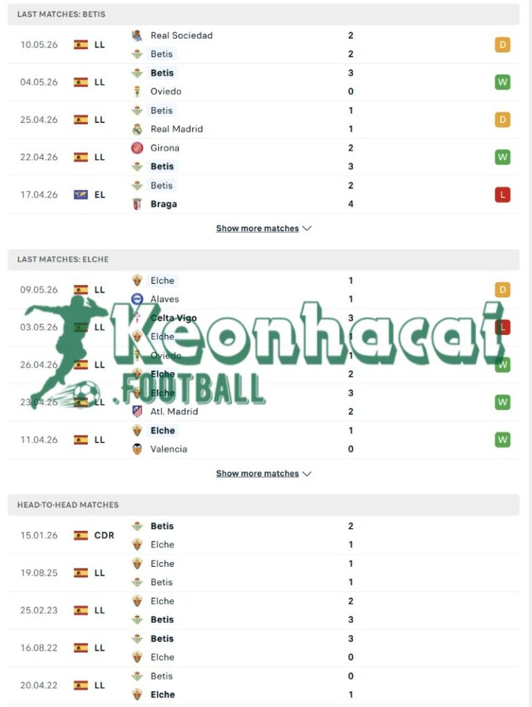 Soi kèo Real Betis vs Elche - 1h00 ngày 13/5 - La Liga 3 Phong độ và lịch sử đối đầu của Real Betis vs Elche
