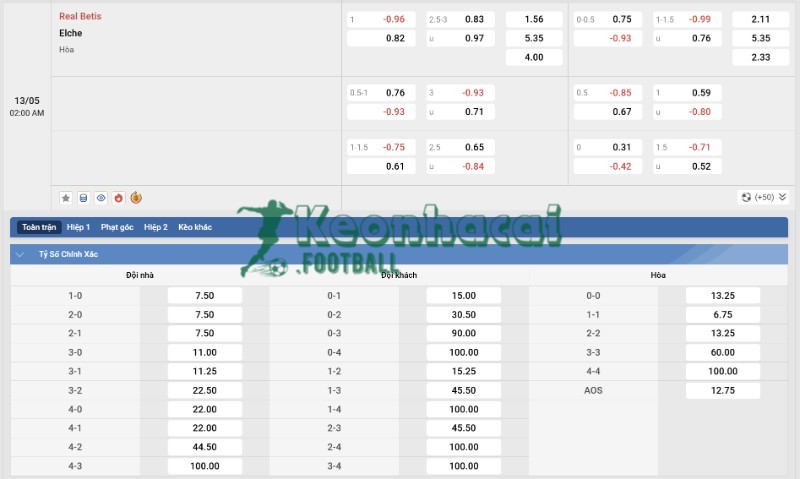 Soi kèo Real Betis vs Elche - 1h00 ngày 13/5 - La Liga 4 Tỷ lệ kèo Real Betis vs Elche