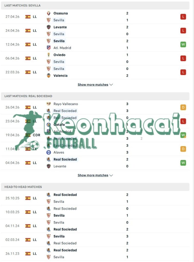 Soi kèo Sevilla vs Real Sociedad - 2h00 ngày 05/5 - La Liga 3 Phong độ và lịch sử đối đầu của Sevilla vs Real Sociedad
