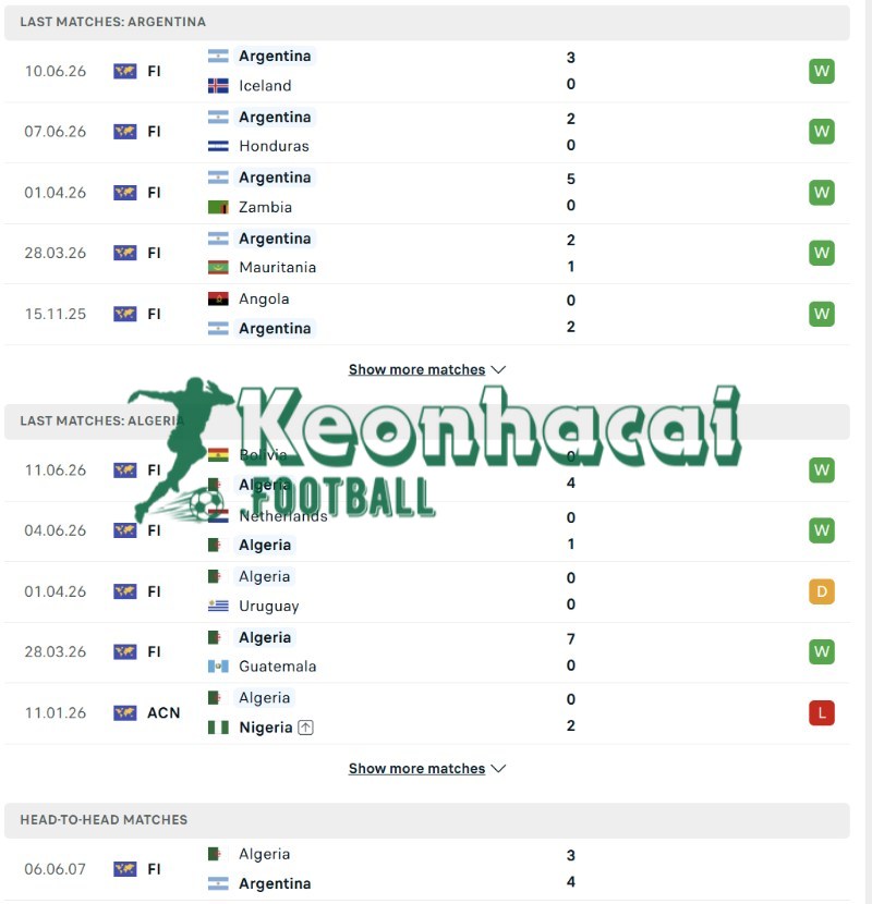 Soi kèo Argentina vs Algeria - 8h00 ngày 17/6 - World Cup 3 Phong độ của Argentina vs Algeria