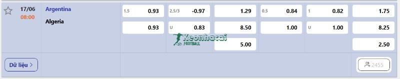 Soi kèo Argentina vs Algeria - 8h00 ngày 17/6 - World Cup 4 Tỷ lệ kèo Argentina vs Algeria
