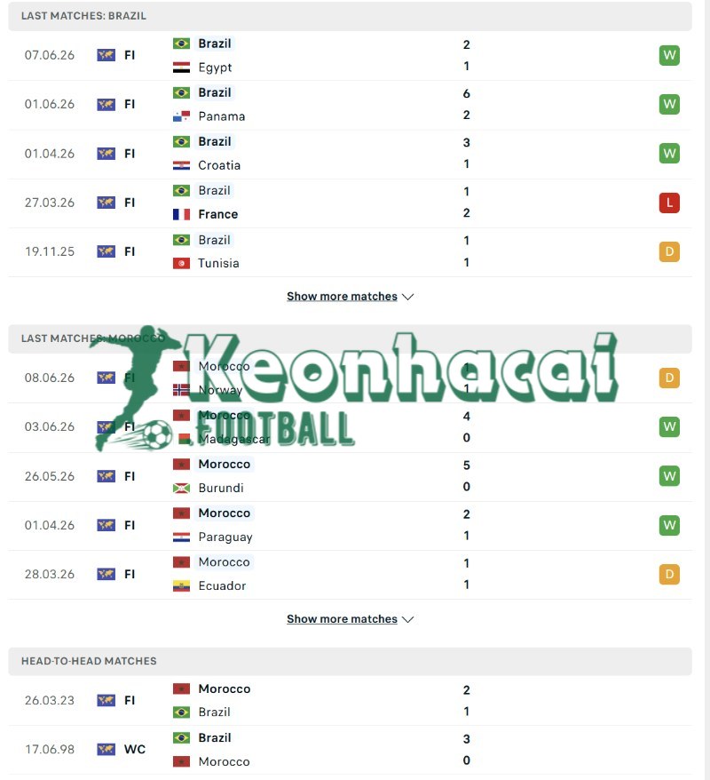 Soi kèo Brazil vs Morocco - 5h00 ngày 14/6 - World Cup 3 Phong độ và lịch sử đối đầu của Brazil vs Morocco